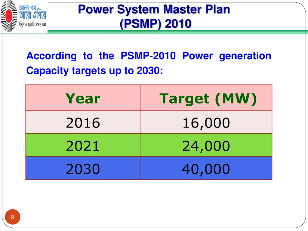 power system master plan psmp 2010