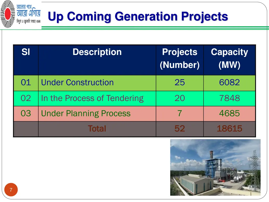 up coming generation projects