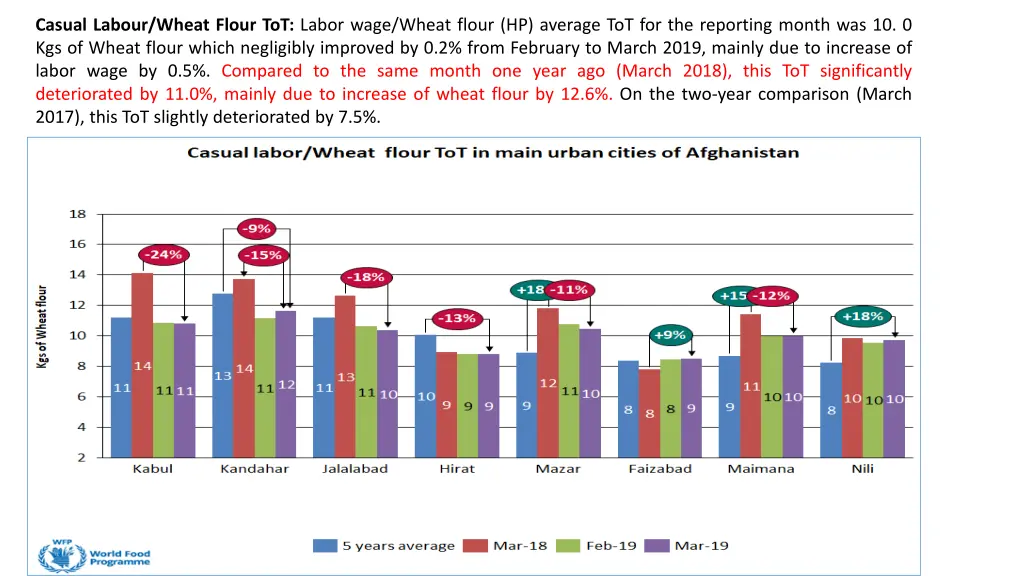 casual labour wheat flour tot labor wage wheat