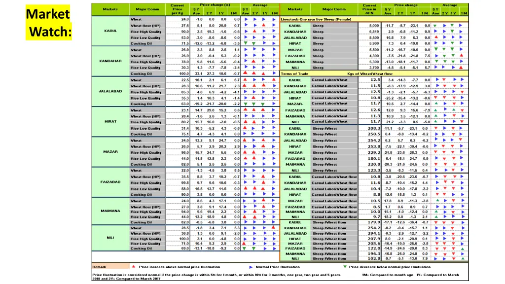 market watch