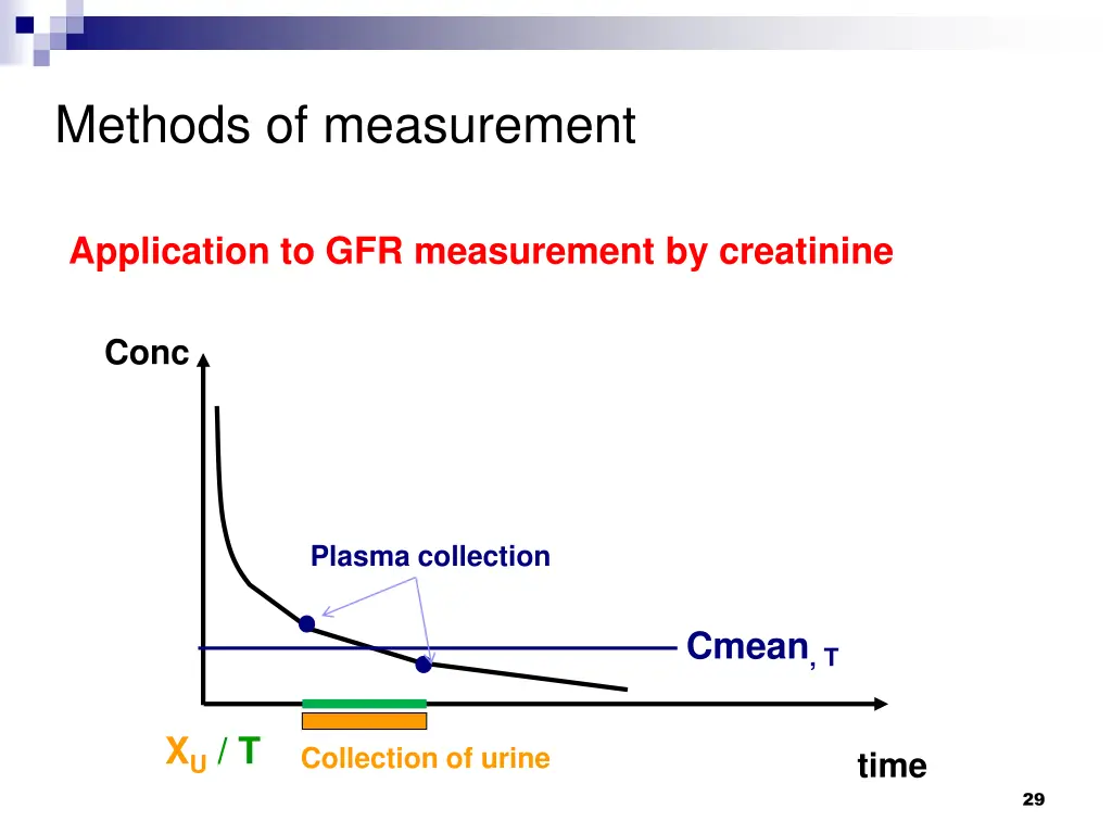 methods of measurement 1