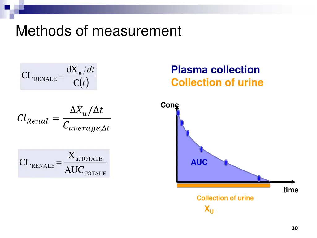 methods of measurement 2