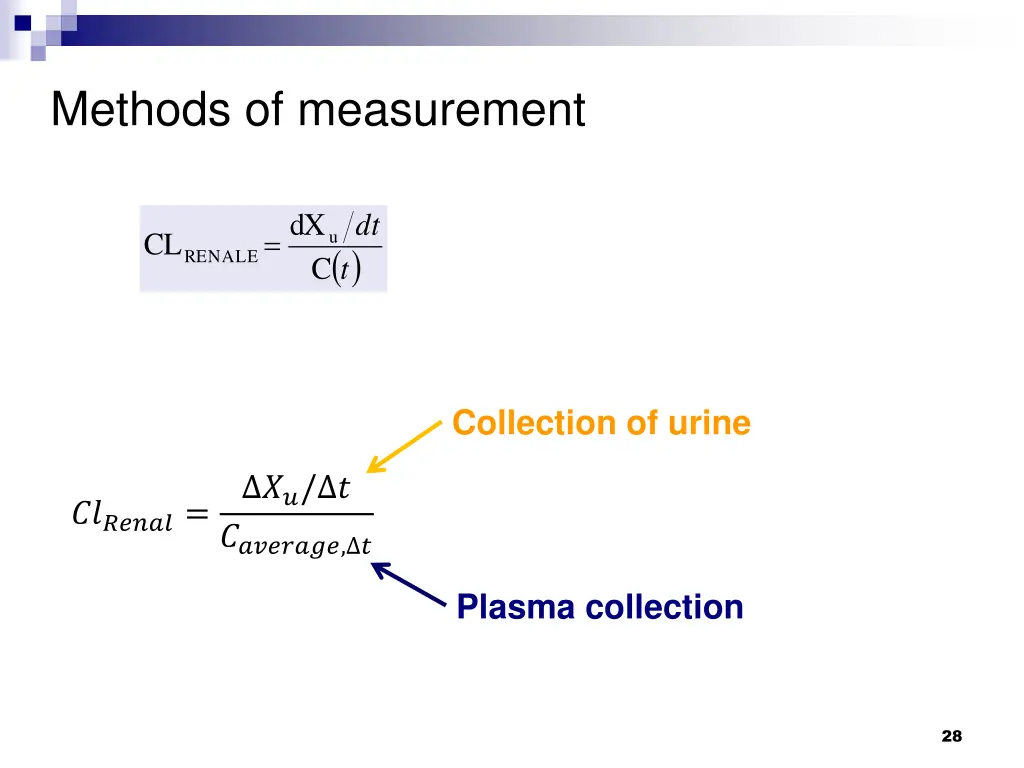 methods of measurement