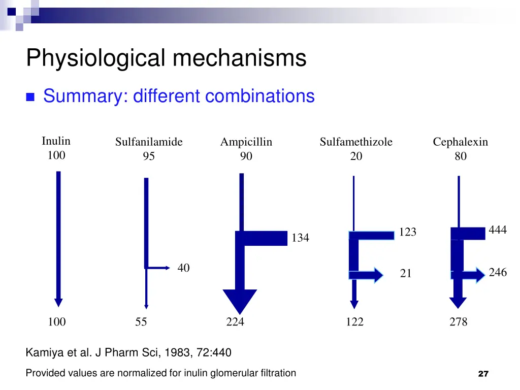 physiological mechanisms 19