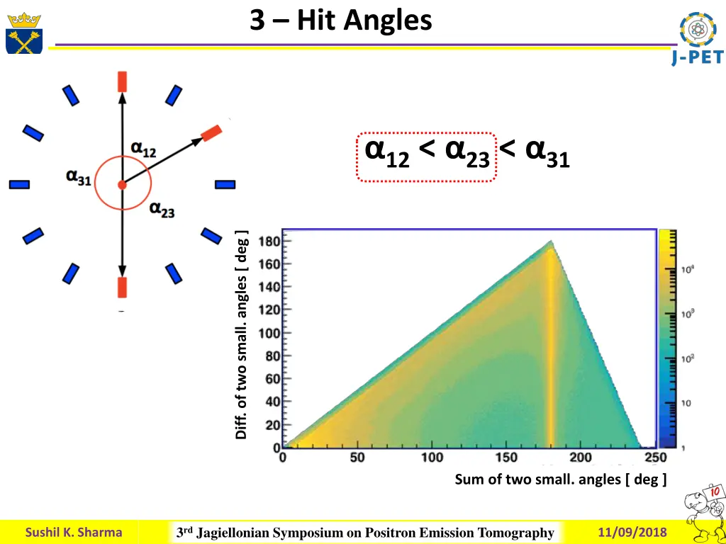 3 hit angles