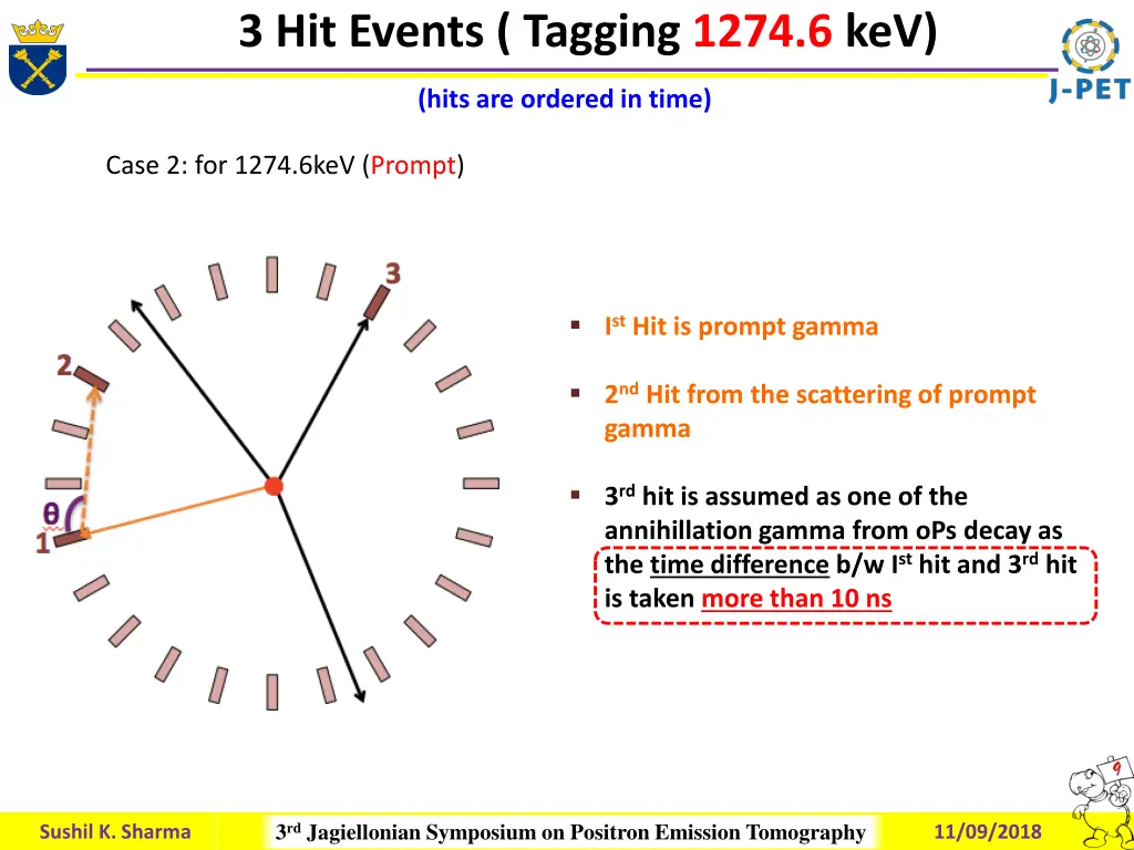 3 hit events tagging 1274 6 kev