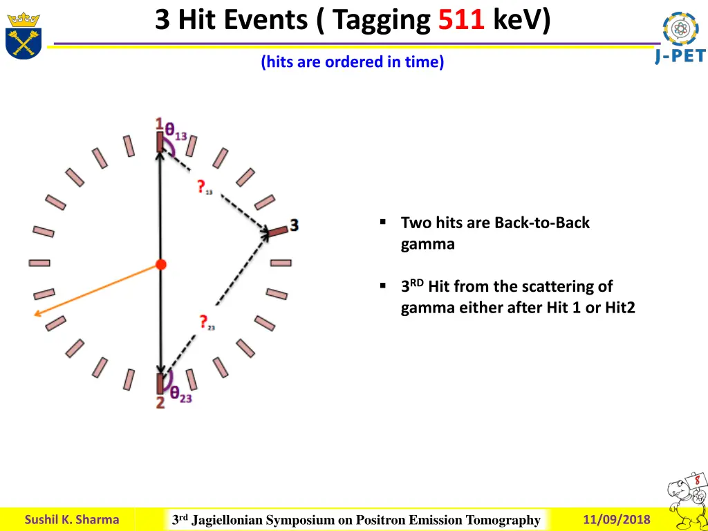 3 hit events tagging 511 kev