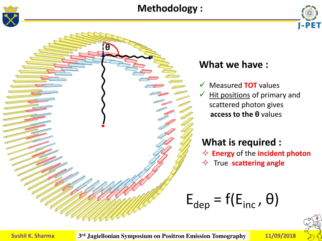 methodology