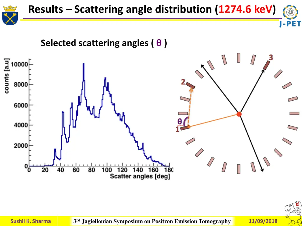 results scattering angle distribution 1274 6 kev