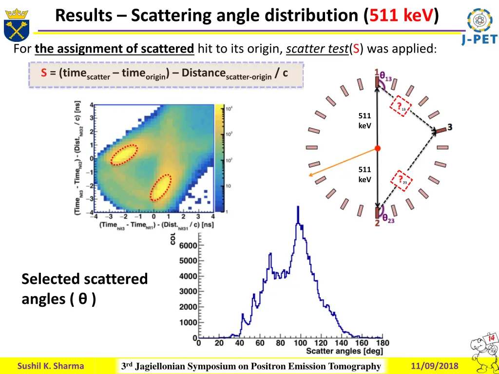 results scattering angle distribution 511 kev