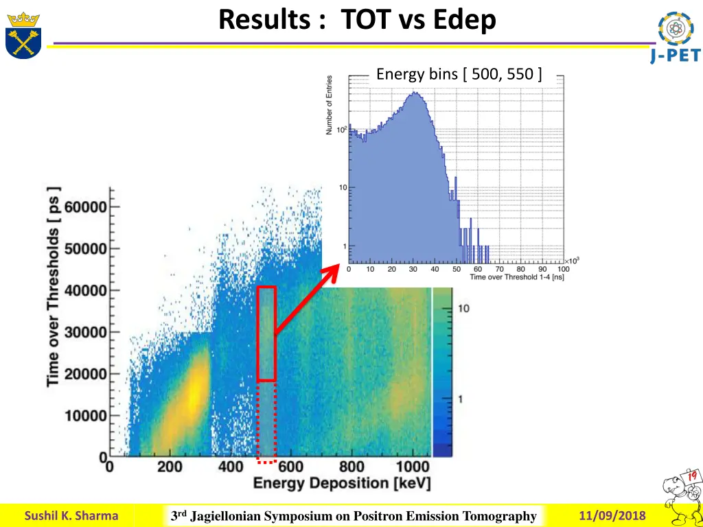 results tot vs edep 2