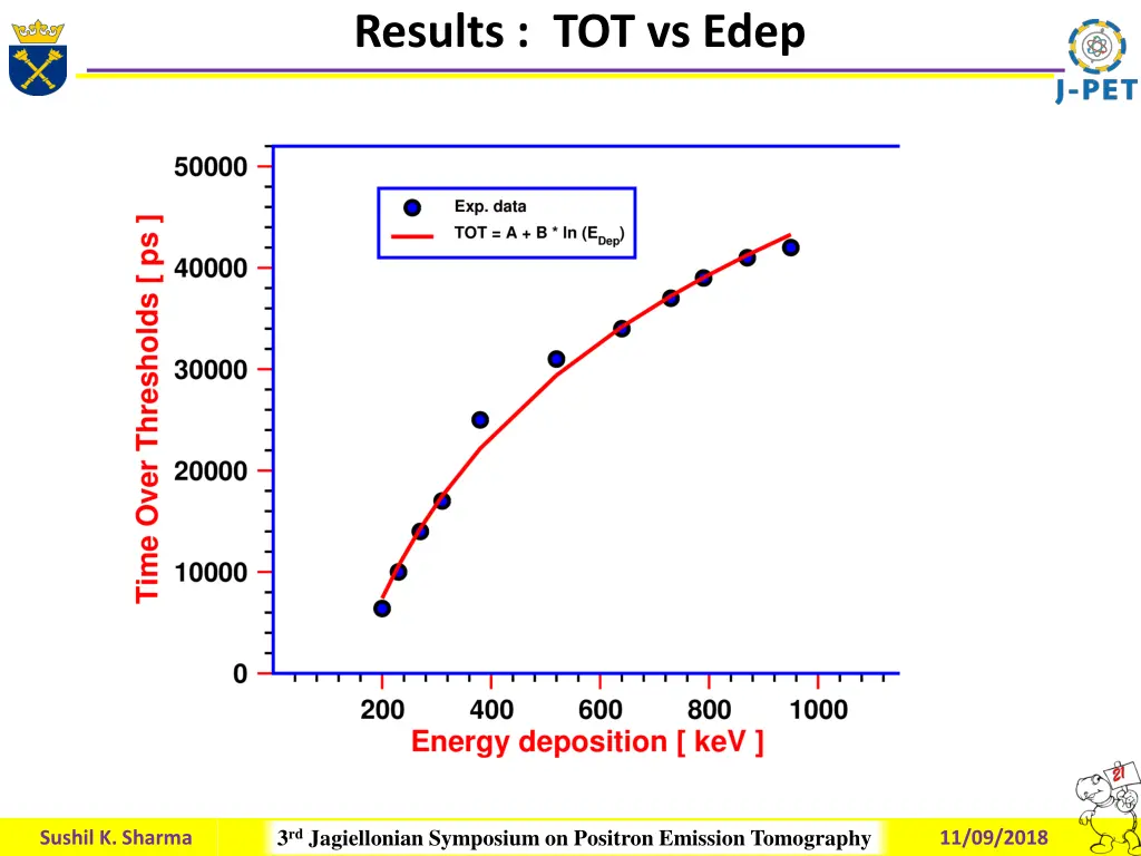 results tot vs edep 4