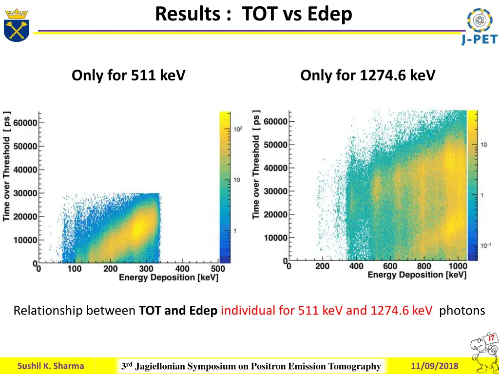 results tot vs edep