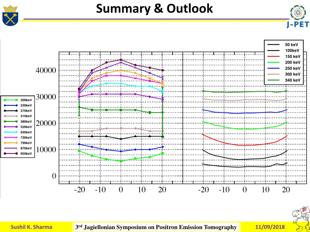 summary outlook 2