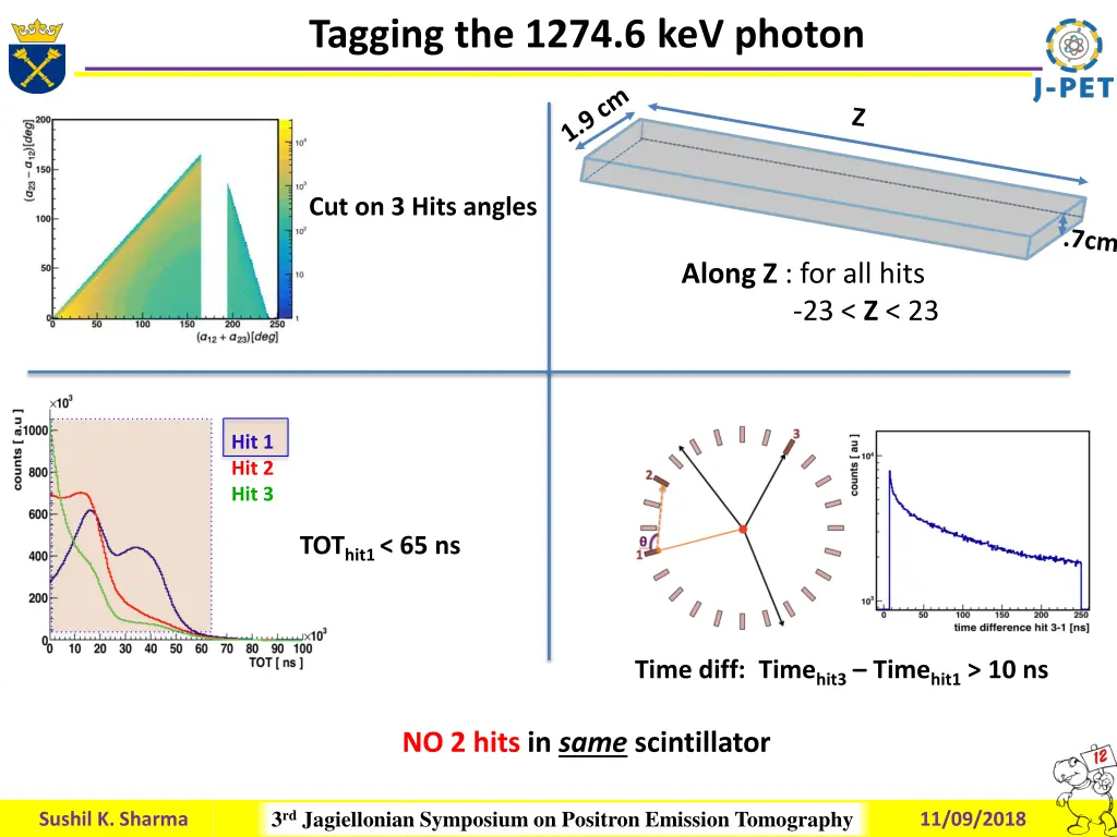 tagging the 1274 6 kev photon