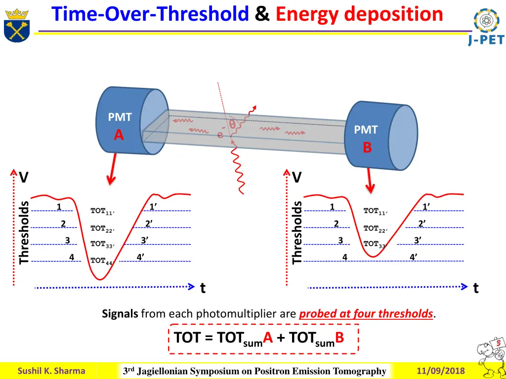 time over threshold energy deposition