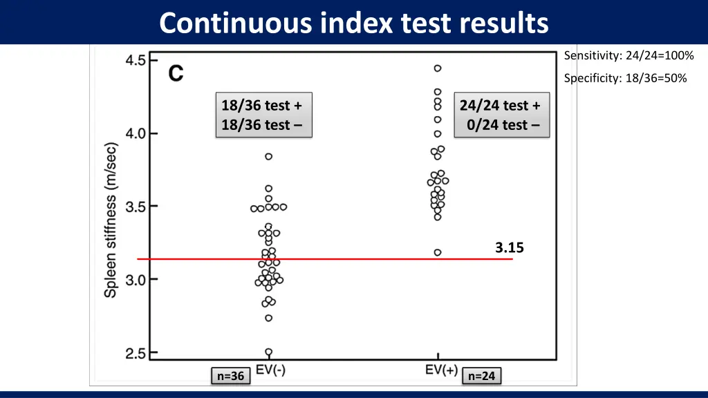 continuous index test results 10