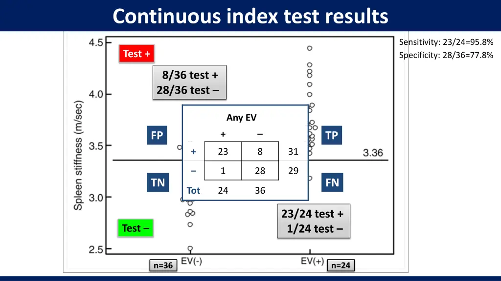 continuous index test results 3