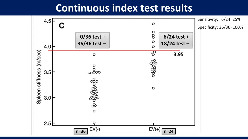 continuous index test results 4