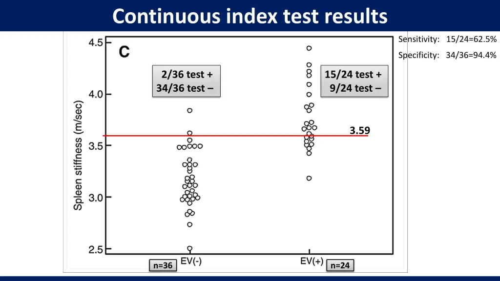 continuous index test results 7