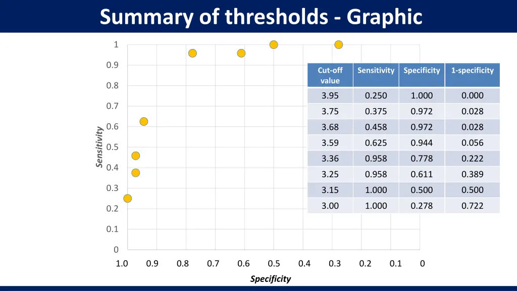 summary of thresholds graphic