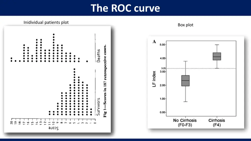 the roc curve 3