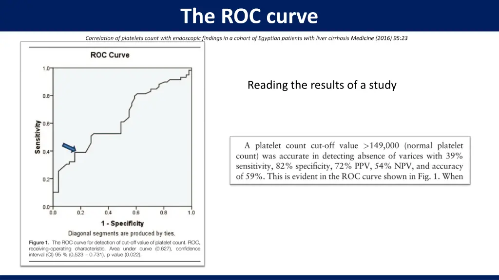 the roc curve 8