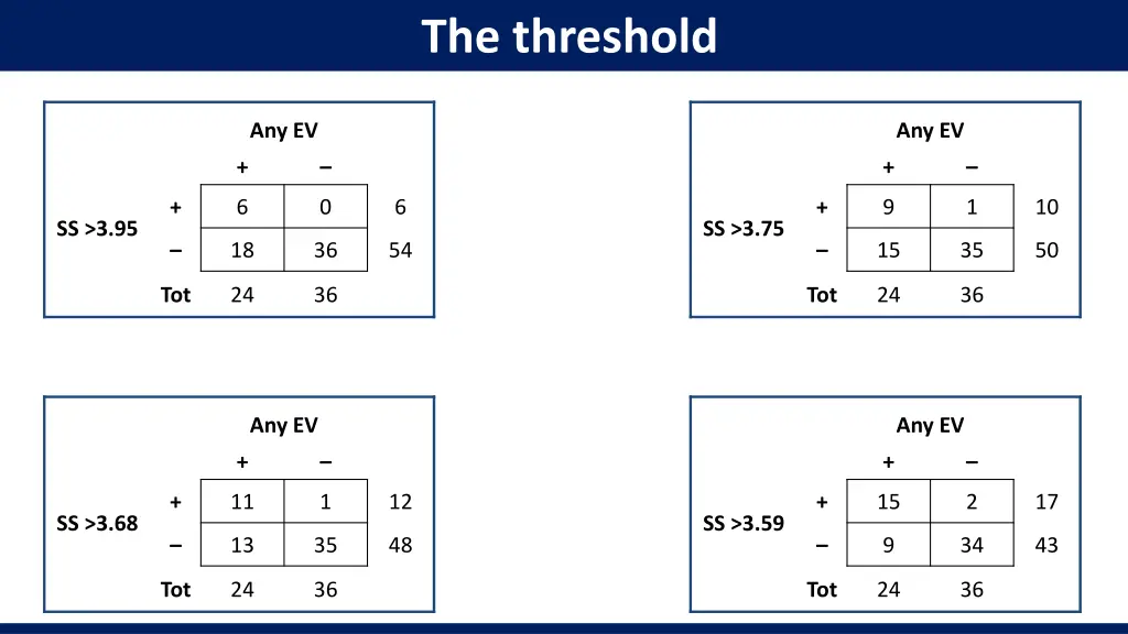 the threshold