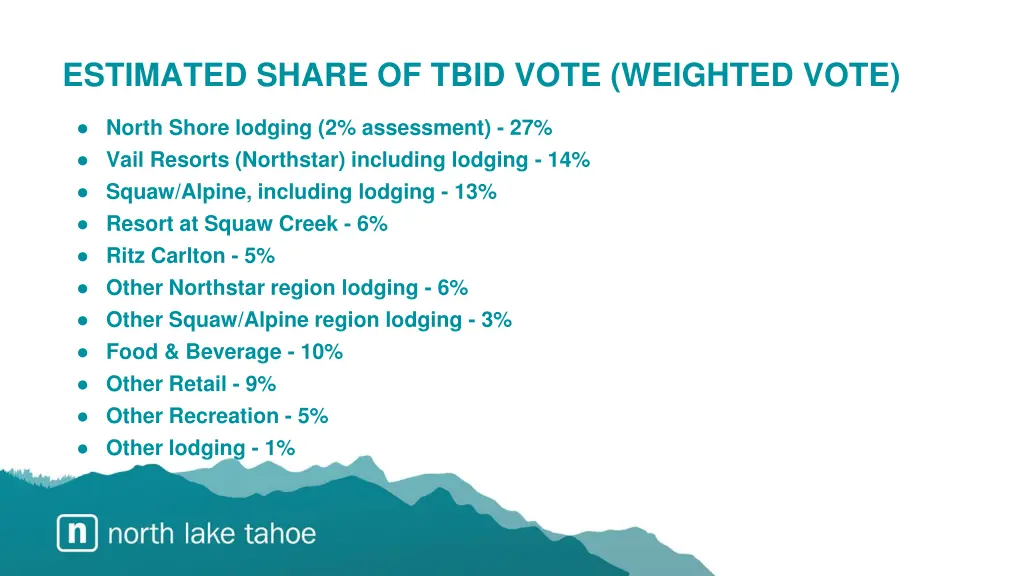 estimated share of tbid vote weighted vote