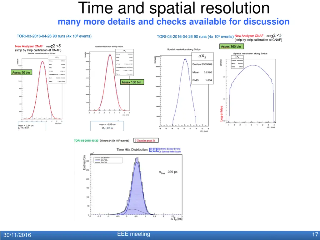 time and spatial resolution many more details