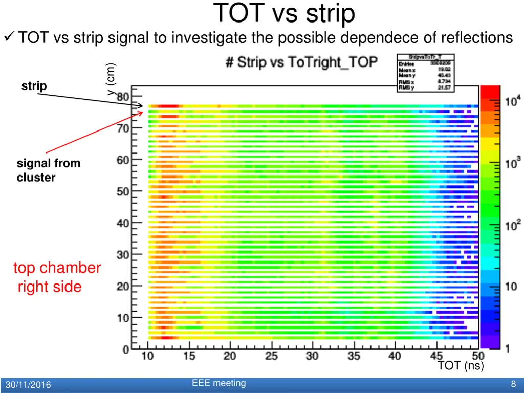 tot vs strip 1