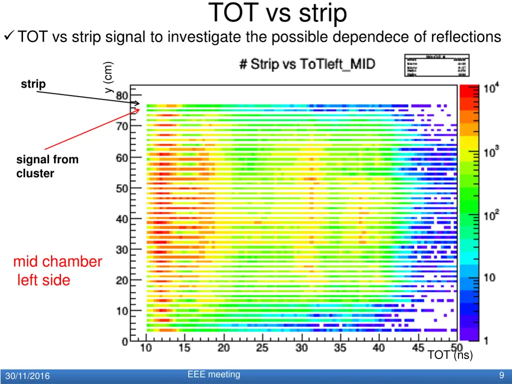 tot vs strip 2