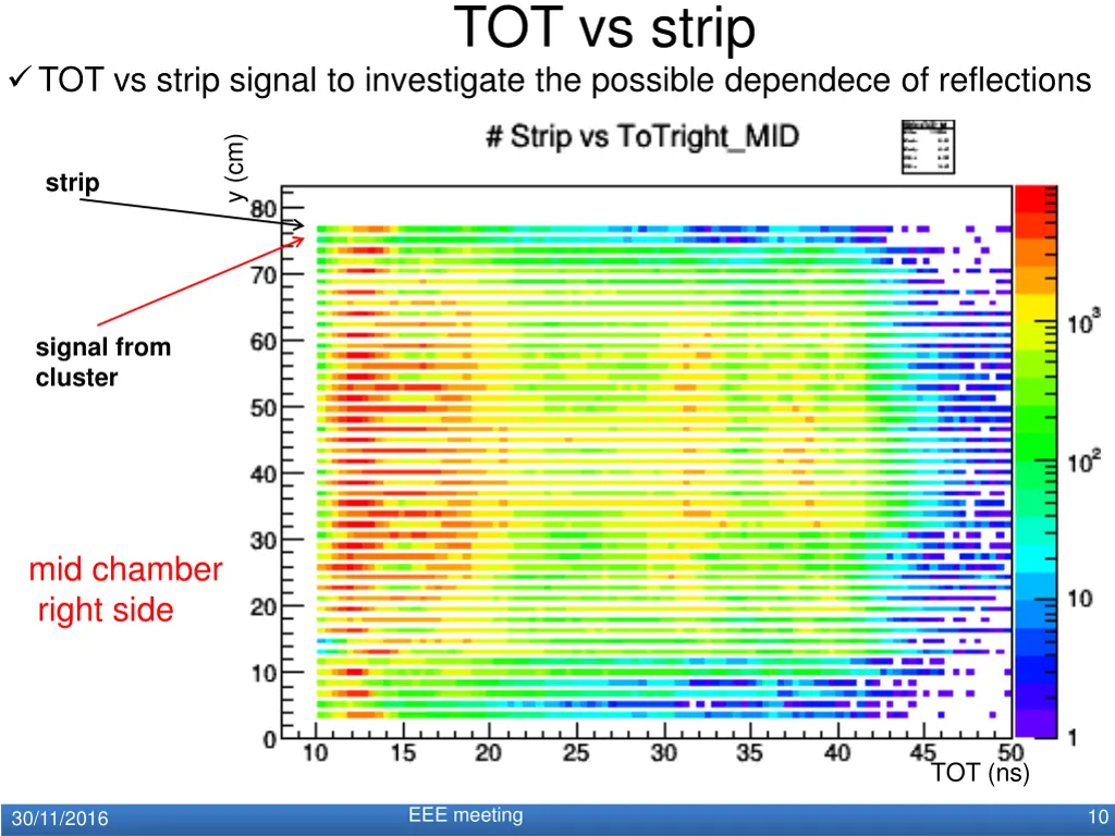 tot vs strip 3