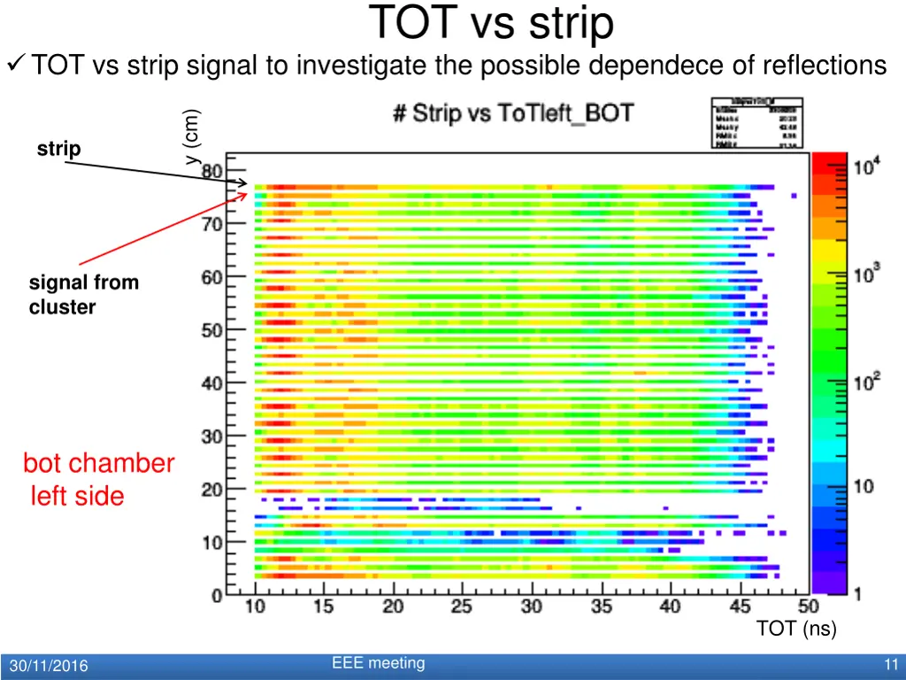 tot vs strip 4