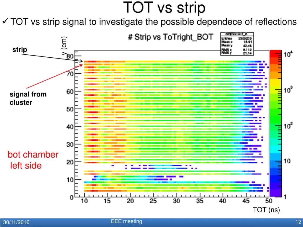 tot vs strip 5