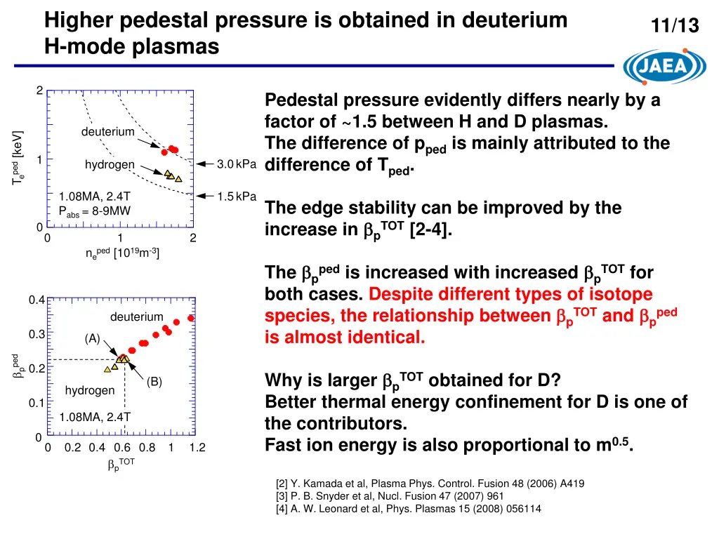 higher pedestal pressure is obtained in deuterium