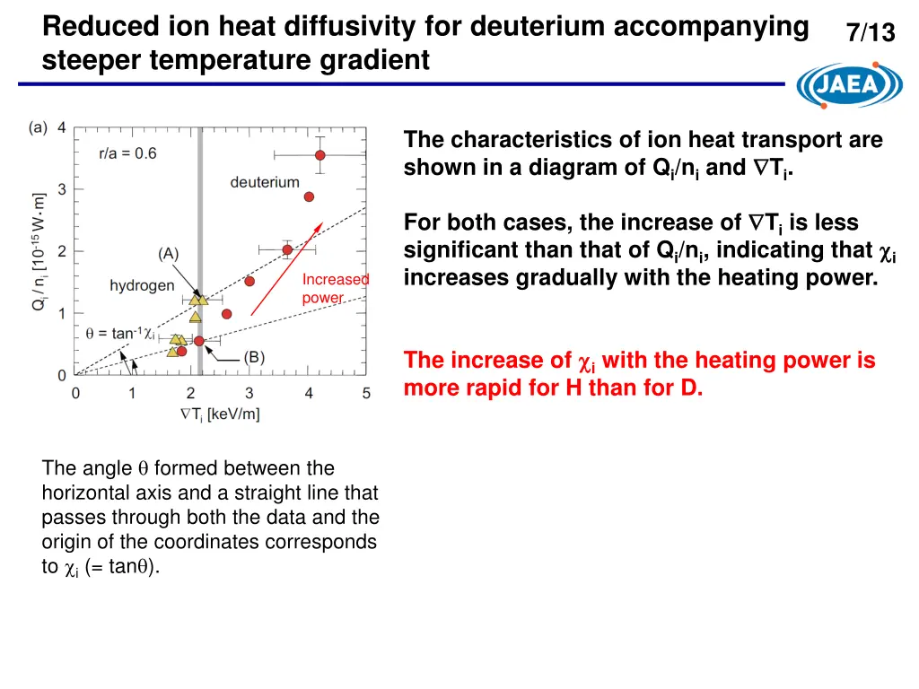 reduced ion heat diffusivity for deuterium