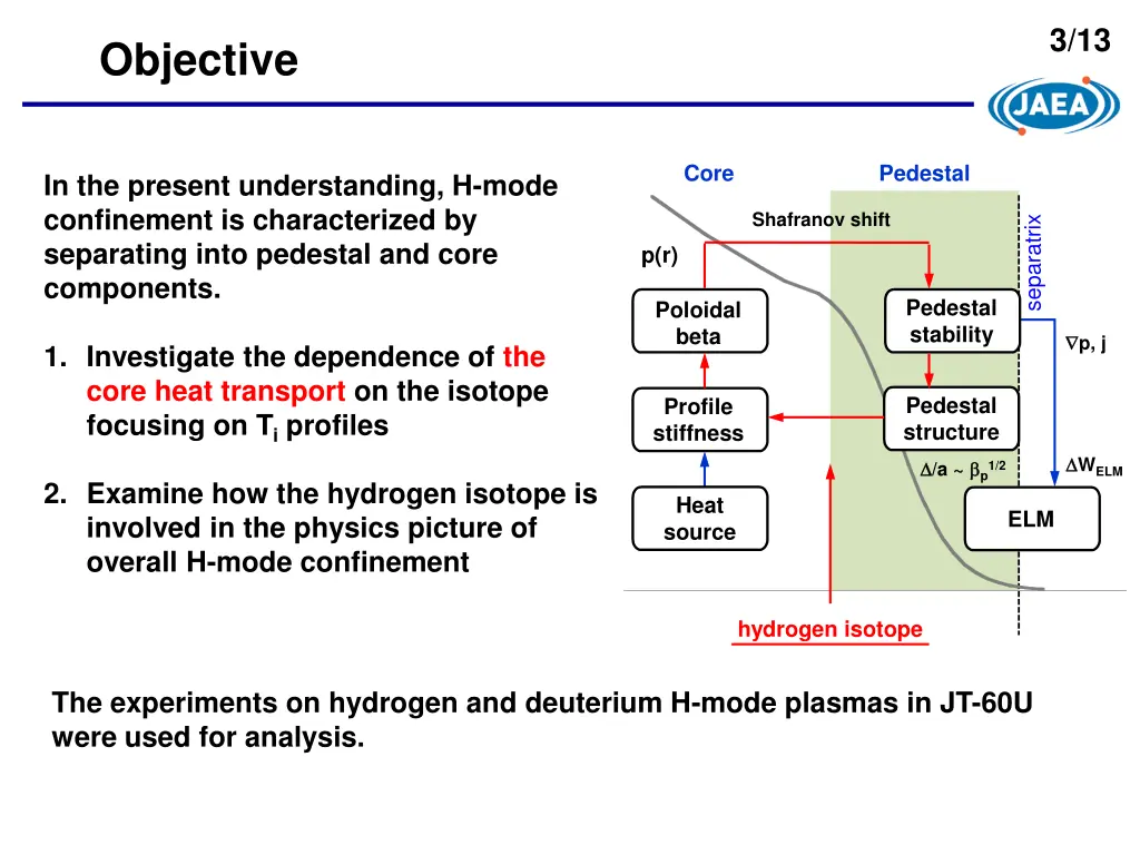 slide3