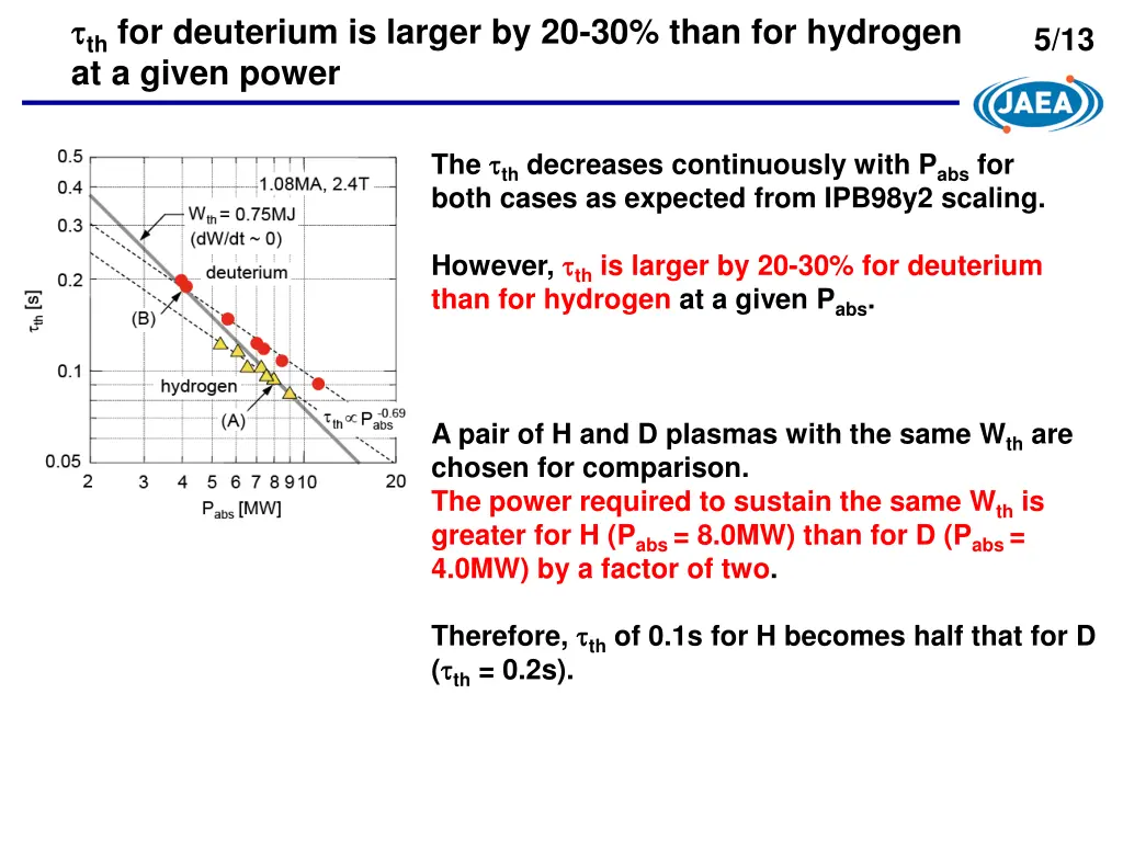 th for deuterium is larger by 20 30 than