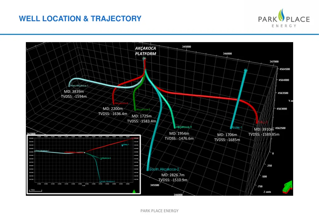 well location trajectory