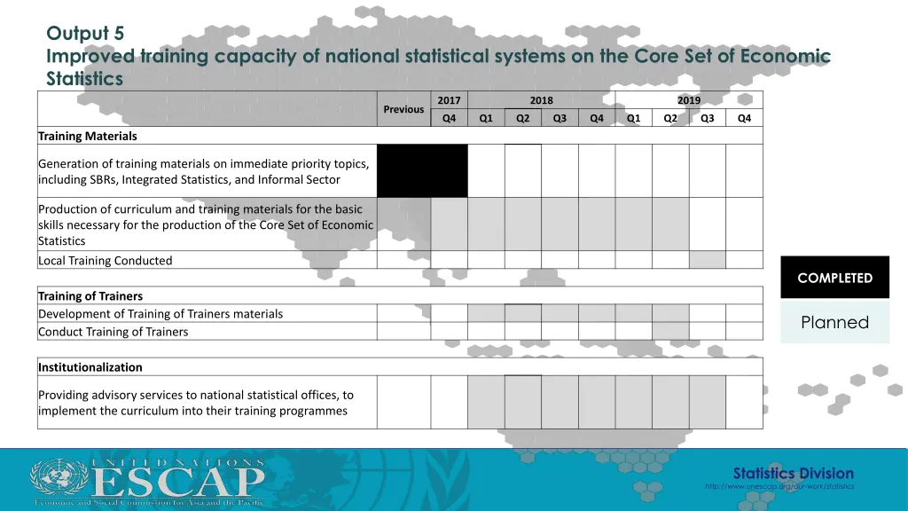 output 5 improved training capacity of national