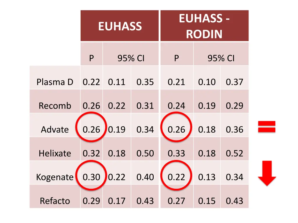 euhass rodin