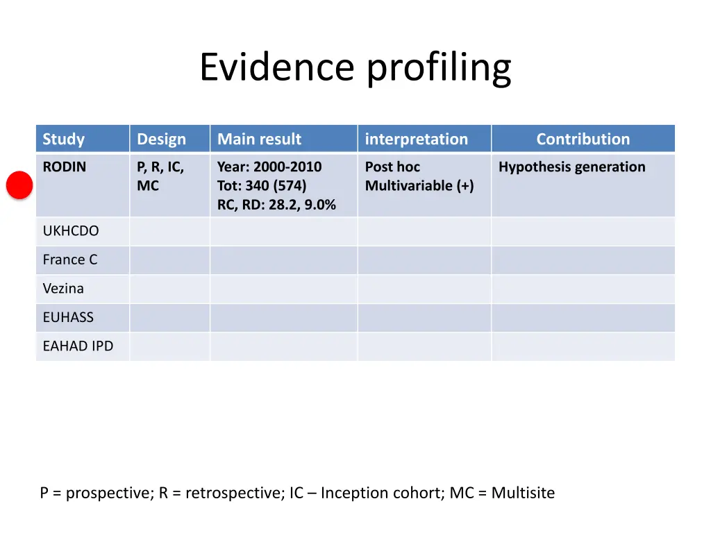 evidence profiling 1