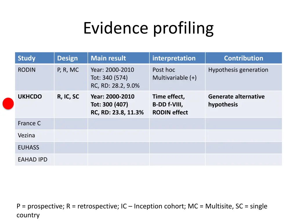 evidence profiling 2