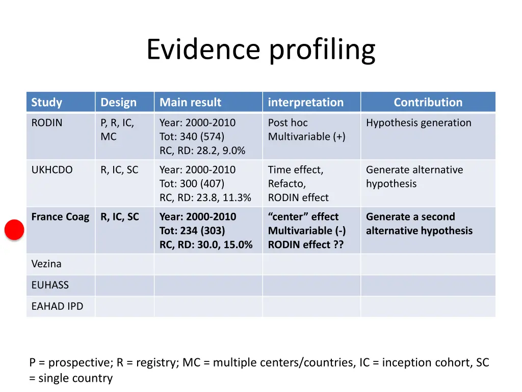 evidence profiling 3