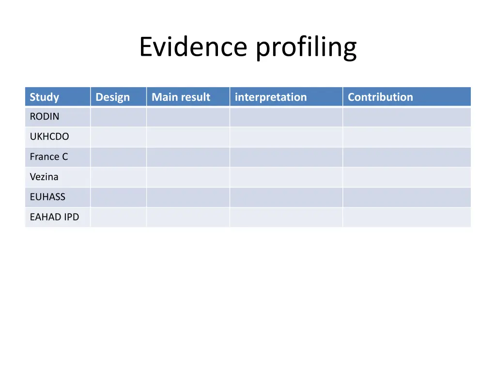 evidence profiling