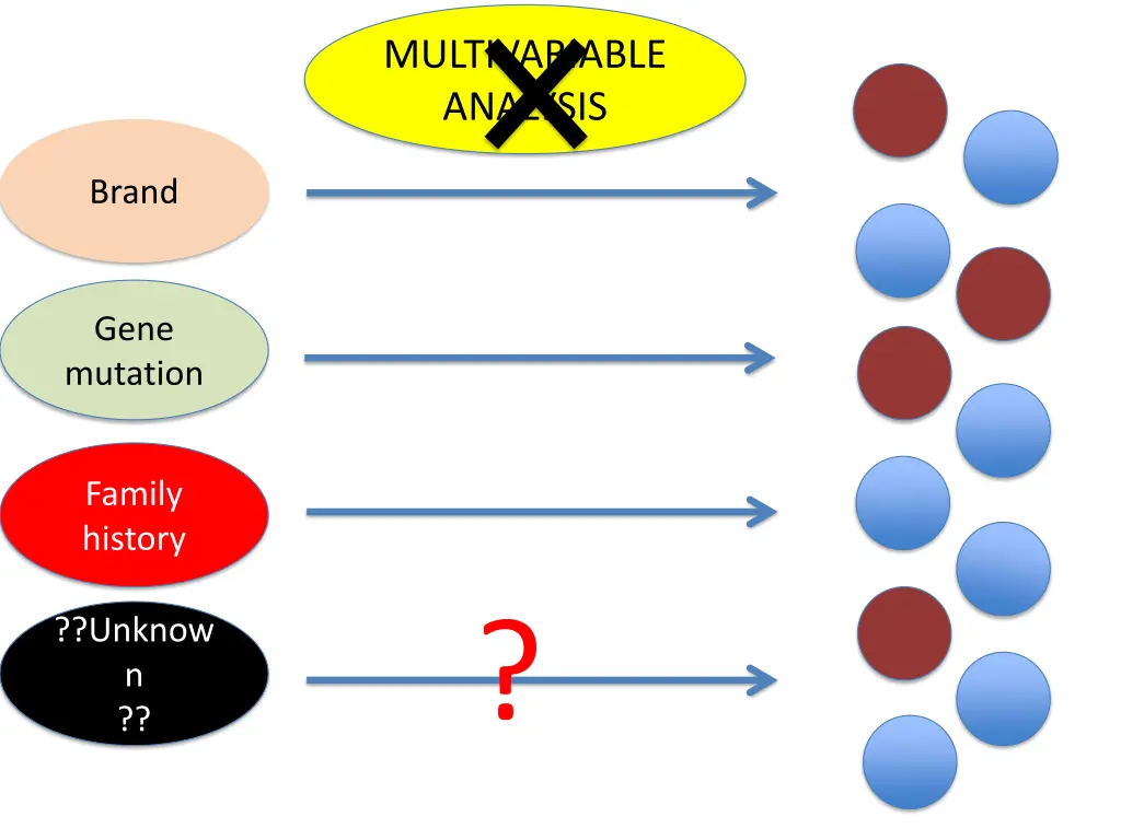 multivariable analysis 1