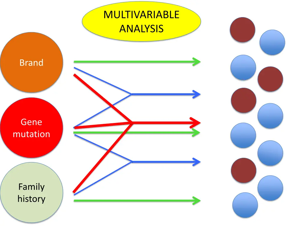 multivariable analysis