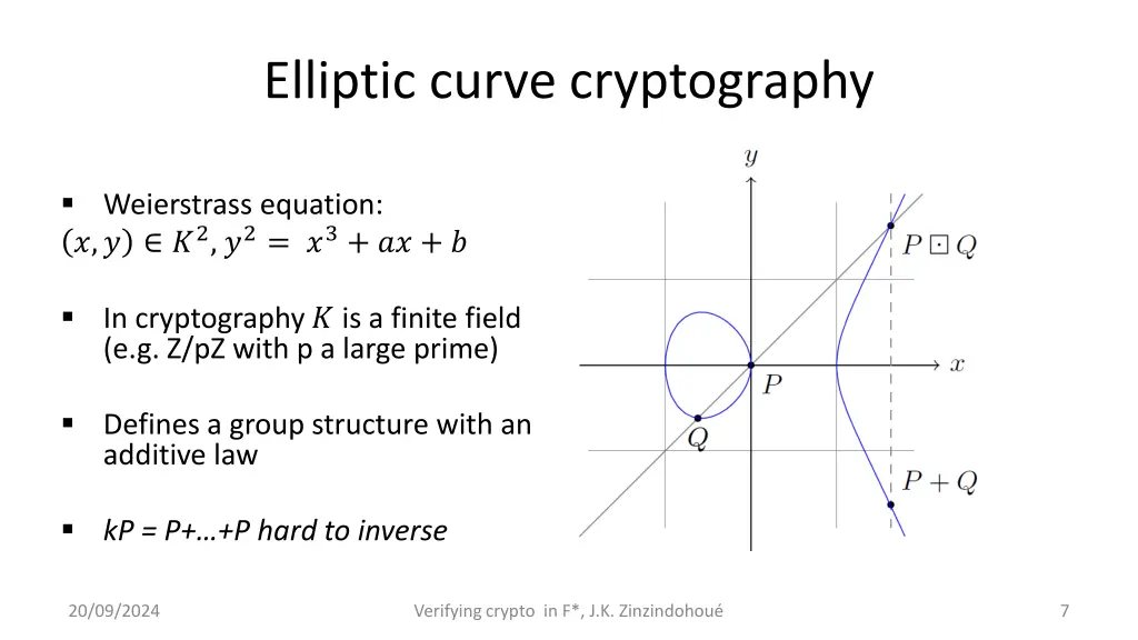 elliptic curve cryptography