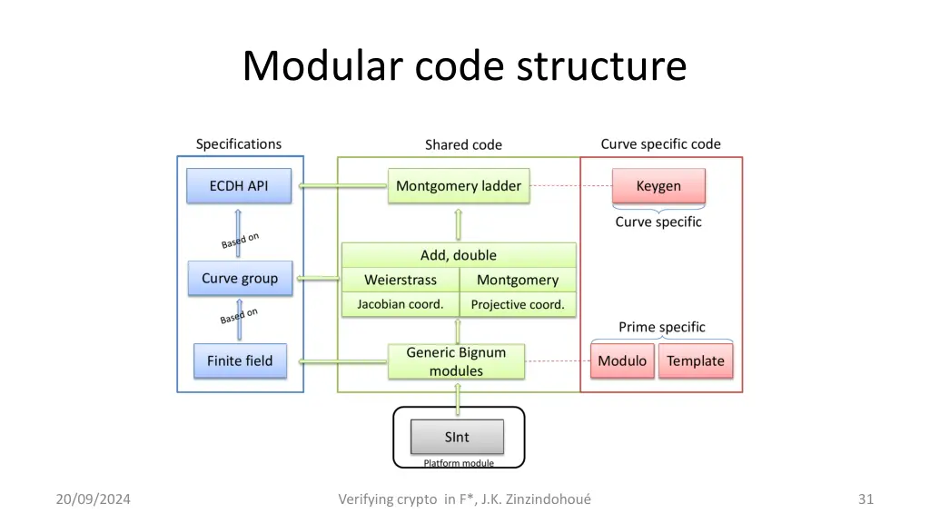 modular code structure